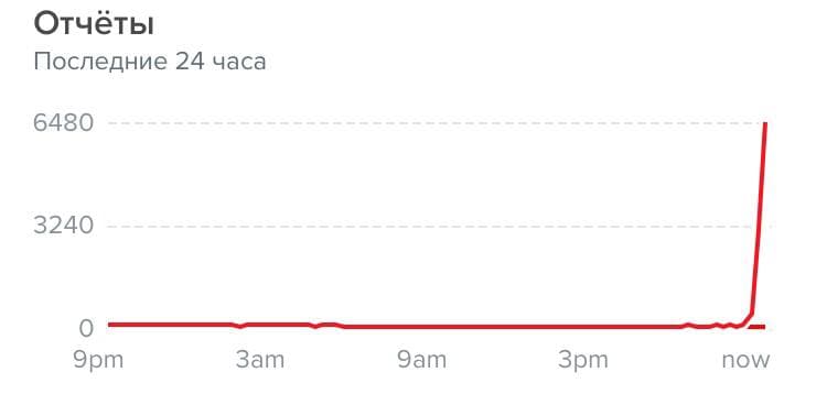 В Instagram произошел масштабный сбой dqxikeidqxiqqeant