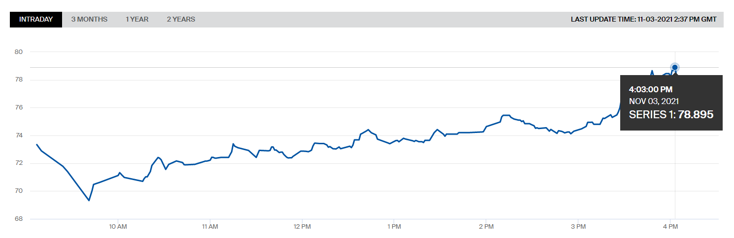 Цена газа в Европе dqxikeidqxitkant