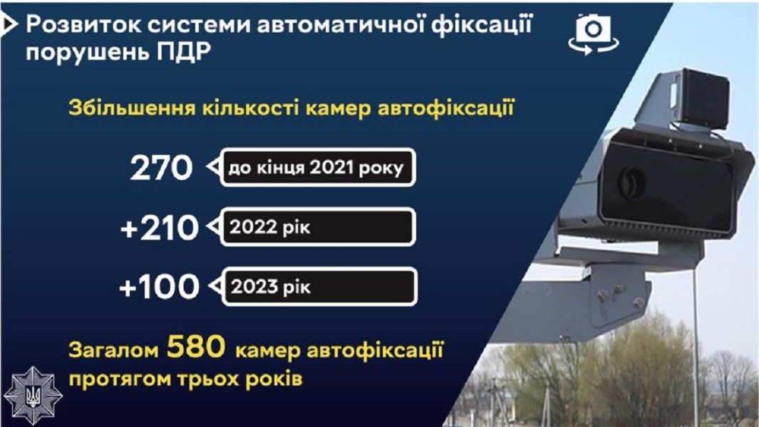 камеры автофиксации, камеры фотовидеофиксации, нарушения ПДД, фотофиксация нарушений dqxikeidqxitkant