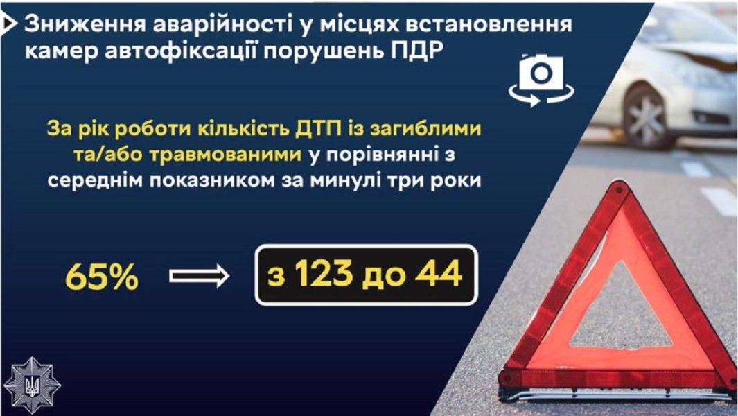 камеры автофиксации, камеры фотовидеофиксации, нарушения ПДД, фотофиксация нарушений