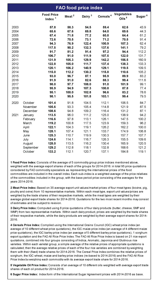 Источник: fao.org dqxikeidqxitkant