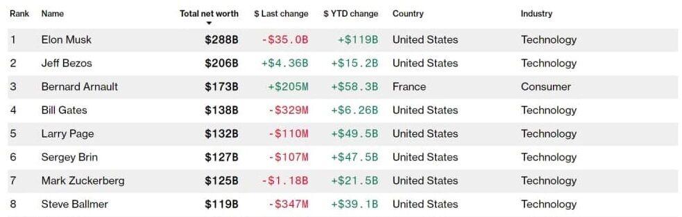 Рейтинг богатейших dqxikeidqxitkant