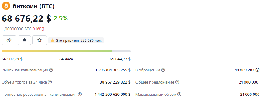Курс биткоина в среду, 10 ноября dqxikeidqxitkant