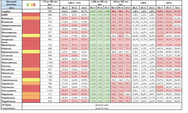Опять три. "Желтую" зону карантина расширили: в какой области улучшилась ситуация dqxikeidqxitkant