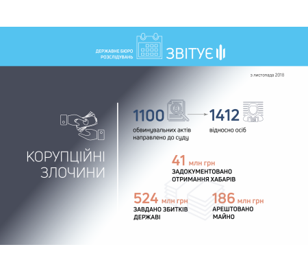 корупція dqxikeidqxitkant