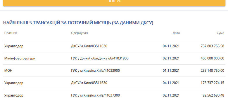 Укравтодор выплатил европейцам 900 млн евро по долгам времен Януковича 01 Укравтодор выплатил европейцам 900 млн евро по долгам времен Януковича 01 dqxikeidqxiqqeant