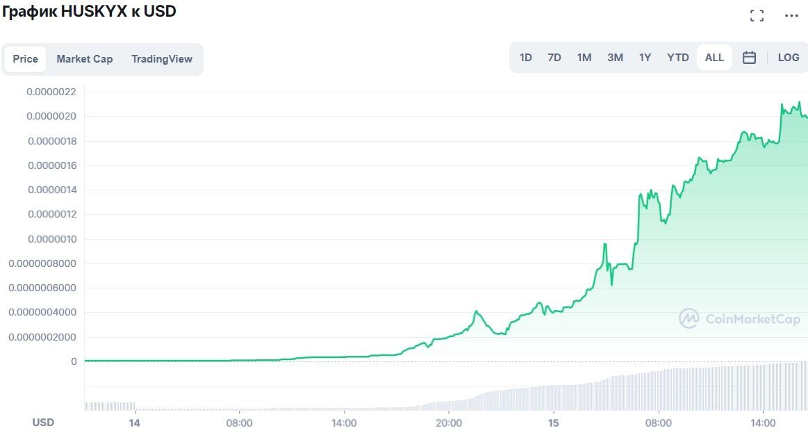 Курс токена HUSKYX dqxikeidqxiqqeant