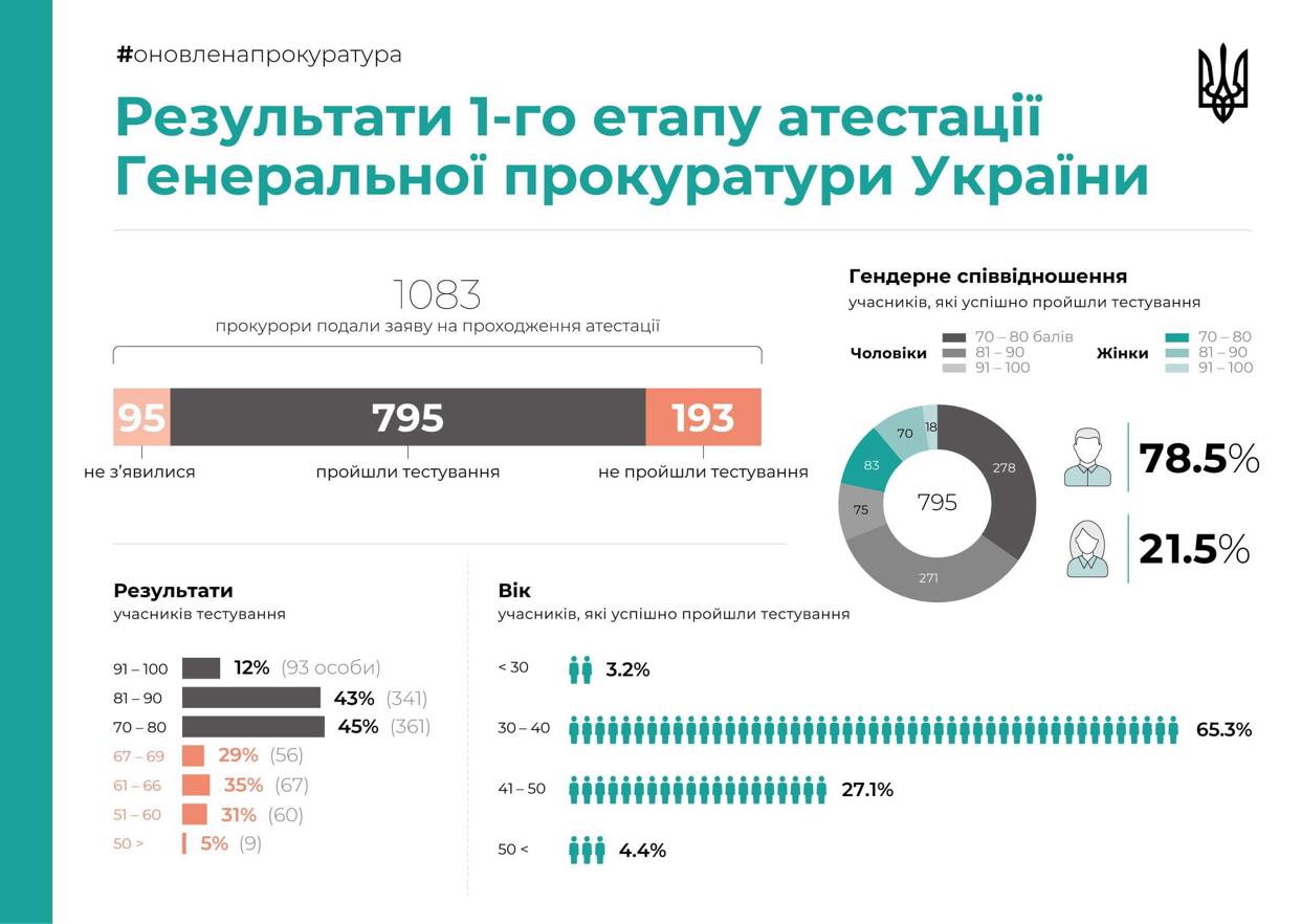 %D0%BB%D0%B5%D0%BC%D0%B5%D0%BD%D0%BE%D0%B2 %D0%B4%D0%B8%D0%B0%D0%B3%D1%80 dqxikeidqxitkant