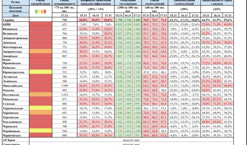 Карантин в Украине: "желтая" и "красная" зоны расширились dqxikeidqxiqqeant