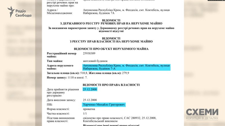 Руководитель Авиалиний Антонова Харченко не задекларировал отель в оккупированном Крыму, - Схемы 02
