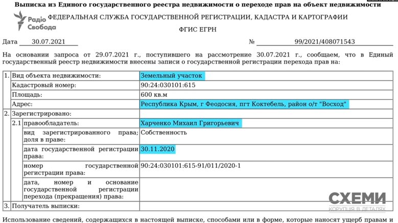 Руководитель Авиалиний Антонова Харченко не задекларировал отель в оккупированном Крыму, - Схемы 03