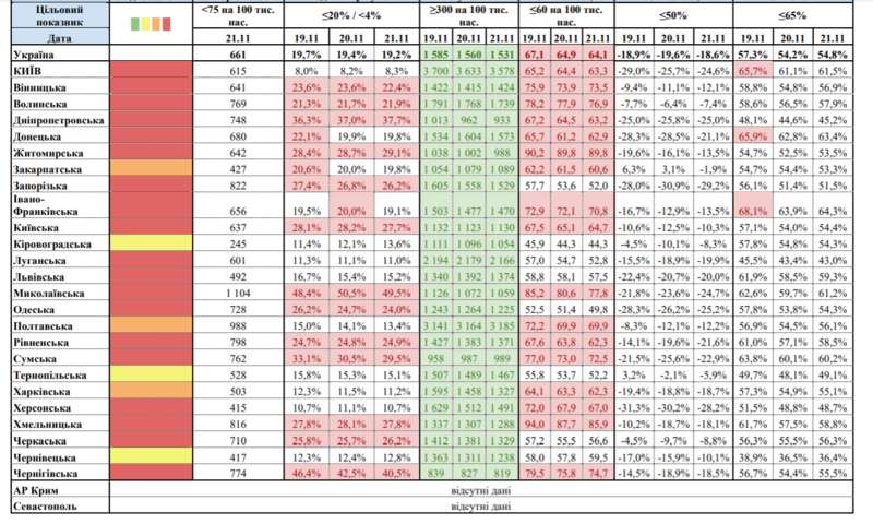 Выход Киева из "красной" зоны. Кличко озвучил ожидания dqxikeidqxiqqeant