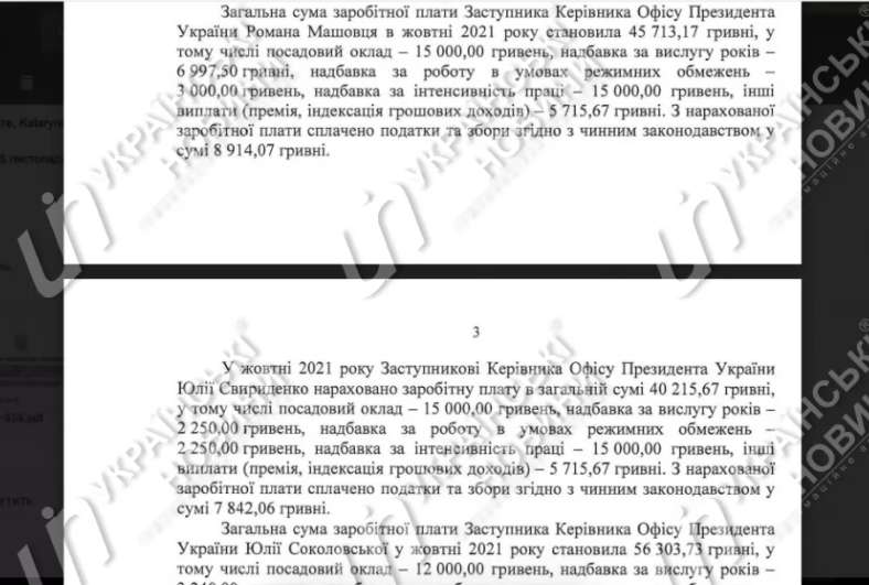 Какую зарплату получает президент Украины Зеленский