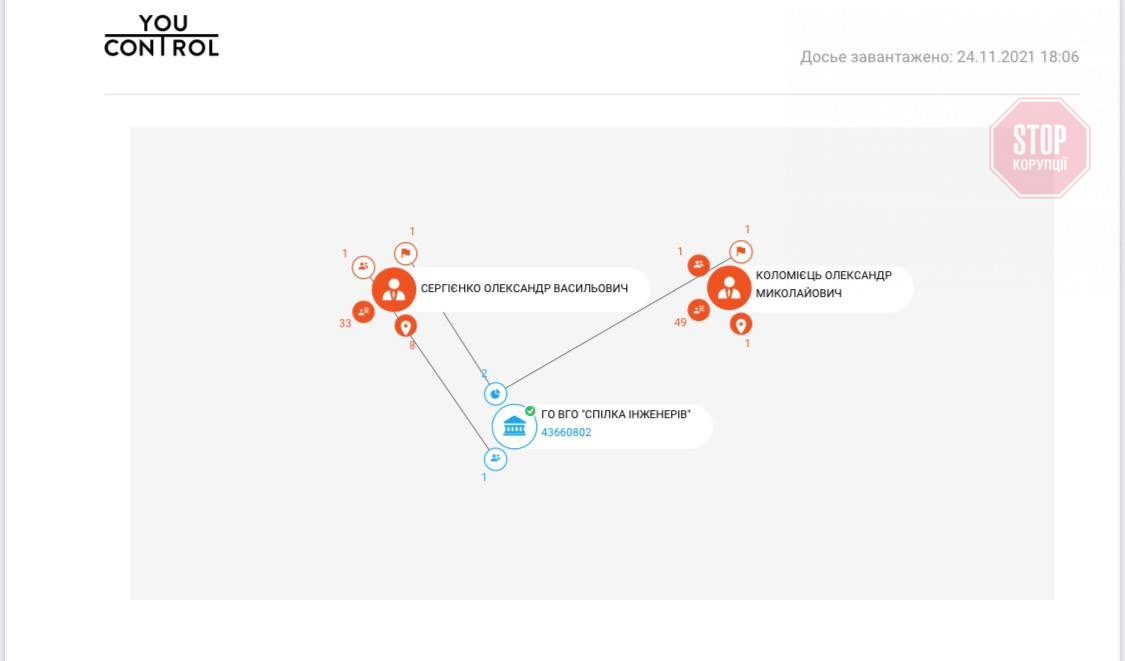 sergienko oleksandr dqxikeidqxitkant