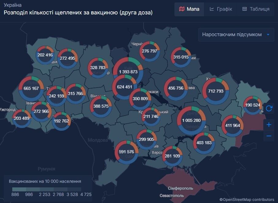 Более 10,6 млн украинцев полностью вакцинировались против COVID-19 dqxikeidqxiqqeant