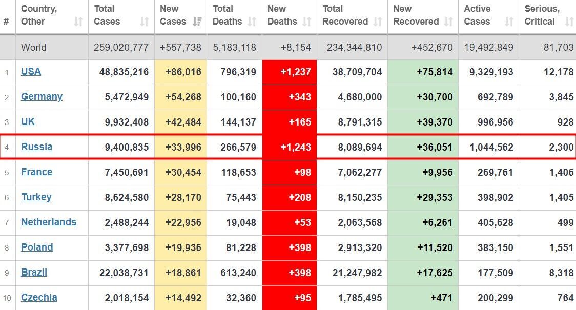 Коронавирус в России dqxikeidqxiqqeant