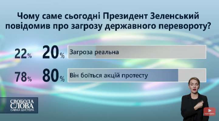 Опрос в студии