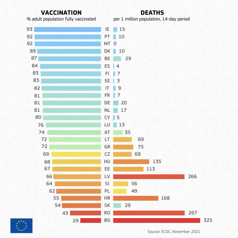 Данные насчет вакцинации и смертности от COVID-19 в Европе. dqxikeidqxitkant