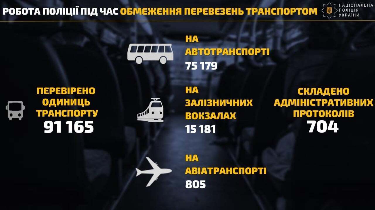 Полиция составила 704 протокола
