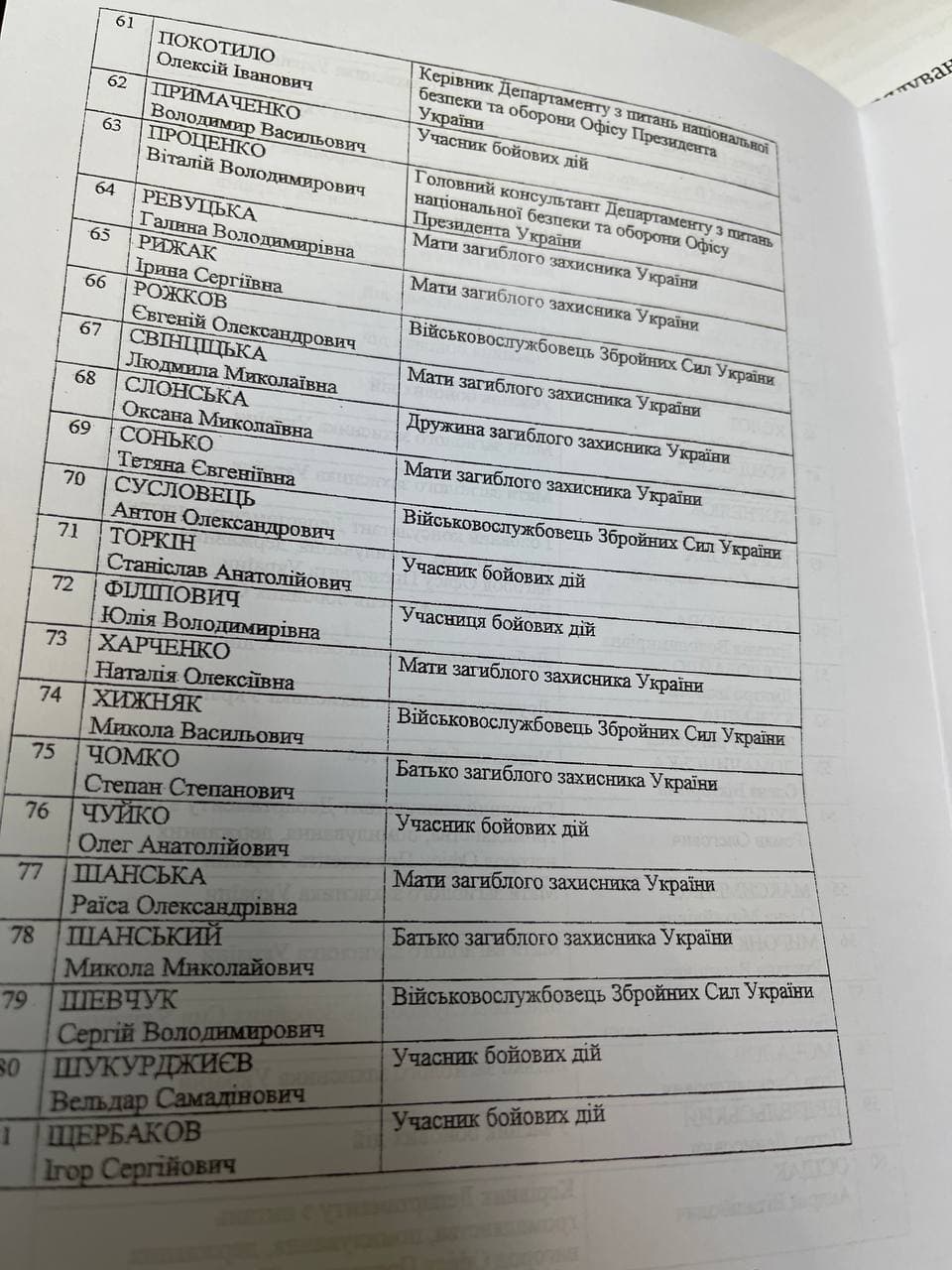 На заседании Рады, где выступит Зеленский, хотят наградить 81 человека