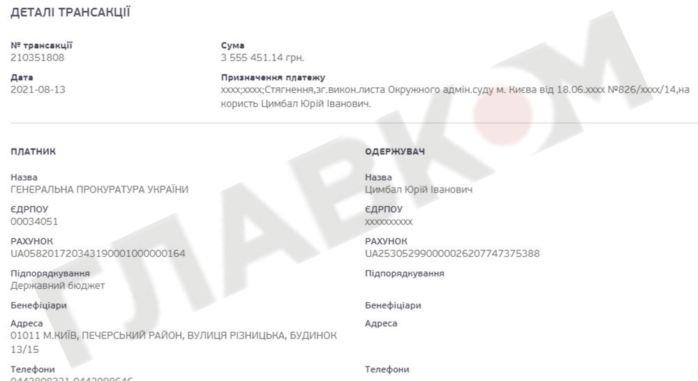 Відомості з відкритих даних dqxikeidqxiqqeant