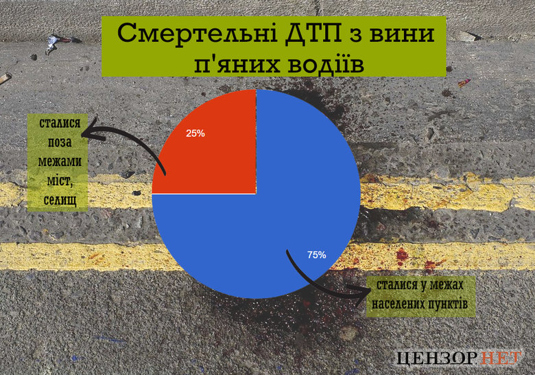 Тричі переїхати пішохода, випити горілки після ДТП, щоб зняти стрес та отримати умовний термін. Як карають п’яних водіїв, з вини яких загинули люди 01 Тричі переїхати пішохода, випити горілки після ДТП, щоб зняти стрес та отримати умовний термін. Як карають п’яних водіїв, з вини яких загинули люди 01 dqxikeidqxitkant