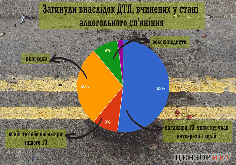 Тричі переїхати пішохода, випити горілки після ДТП, щоб зняти стрес та отримати умовний термін. Як карають п’яних водіїв, з вини яких загинули люди 03 Тричі переїхати пішохода, випити горілки після ДТП, щоб зняти стрес та отримати умовний термін. Як карають п’яних водіїв, з вини яких загинули люди 03