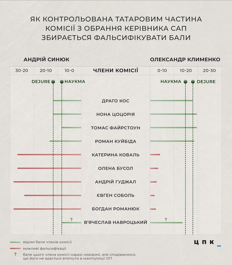 Татаров готовит фальсификацию конкурса на главу САП, - Шабунин 01 dqxikeidqxitkant