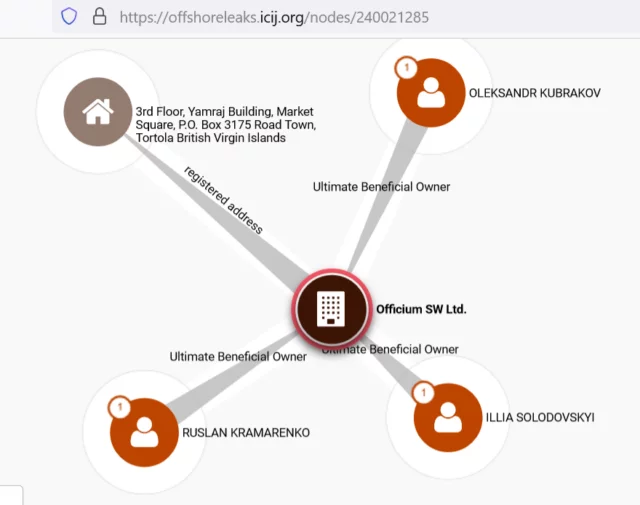 ofisium kubrakov kramarenko solodovs kyy 640x505 1 dqxikeidqxitkant