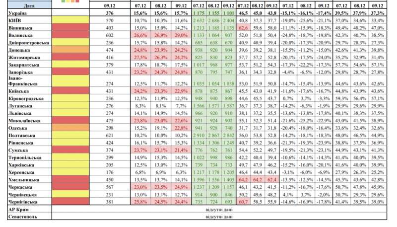 "Оранжевая" зона расширилась. В одной из "желтых" областей ухудшились COVID-показатели dqxikeidqxitkant