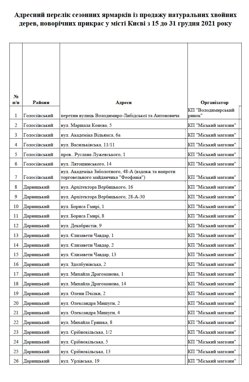 Список елочных базаров Киева, с.1 dqxikeidqxiqqeant