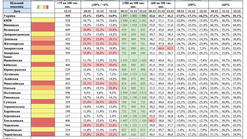 Карантин в Украине: "оранжевая" зона продолжает увеличиваться, а "желтая" - сокращаться dqxikeidqxitkant