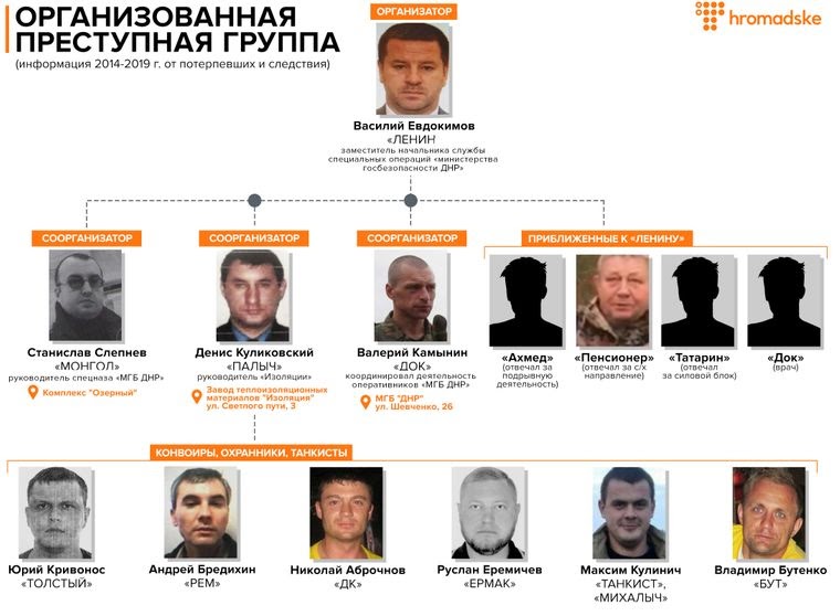 Полная структура организованной преступной группы, работавшей в «Изоляции»