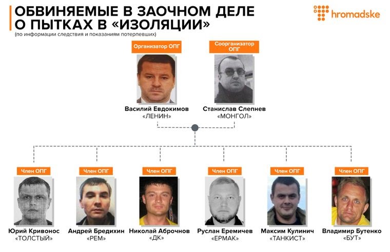 Обвиняемые по делу о пытках в «Изоляции»