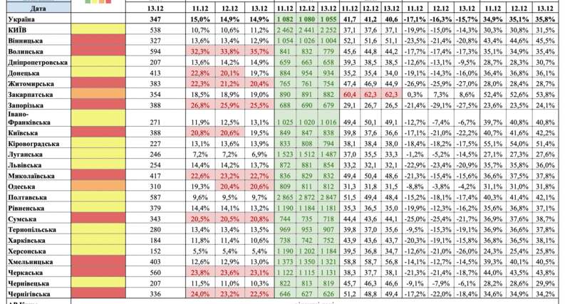 Карантин в Украине: "желтых" областей снова стало больше, "красных" - 10 dqxikeidqxiqqeant