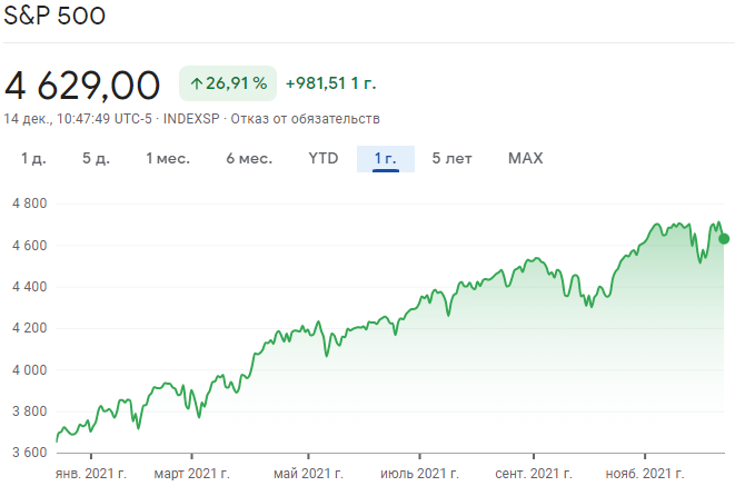 S&P 500  dqxikeidqxiqqeant