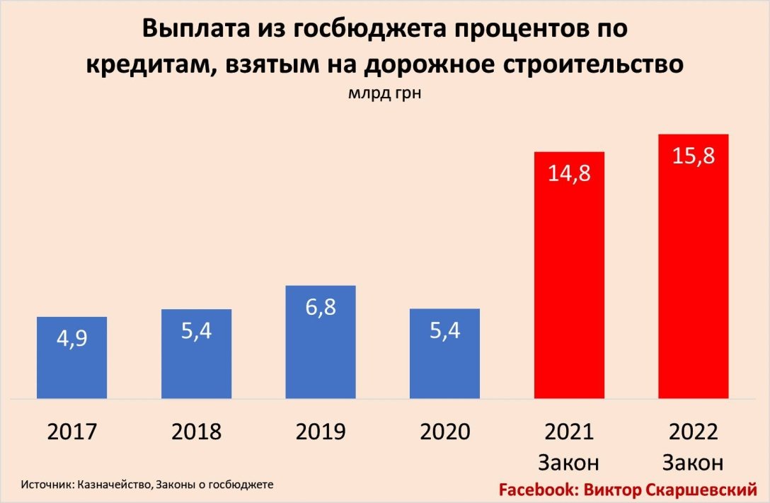 Для финансирования Большого строительства постоянно привлекаются кредитные средства. dqxikeidqxiqqeant