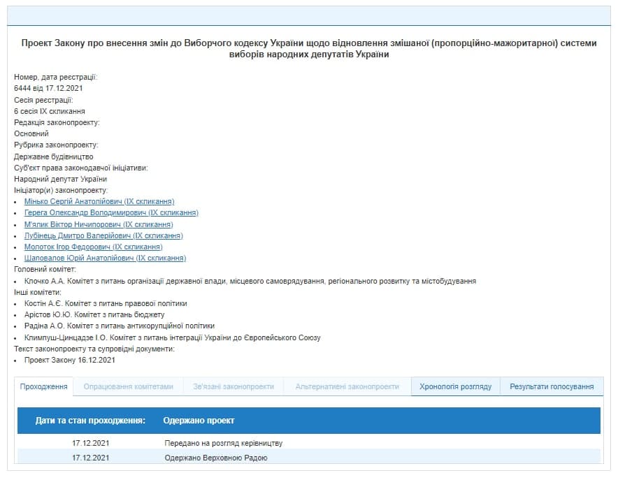 В Раде предлагают провести следующие выборы по пропорционально-мажоритарной системе dqxikeidqxitkant
