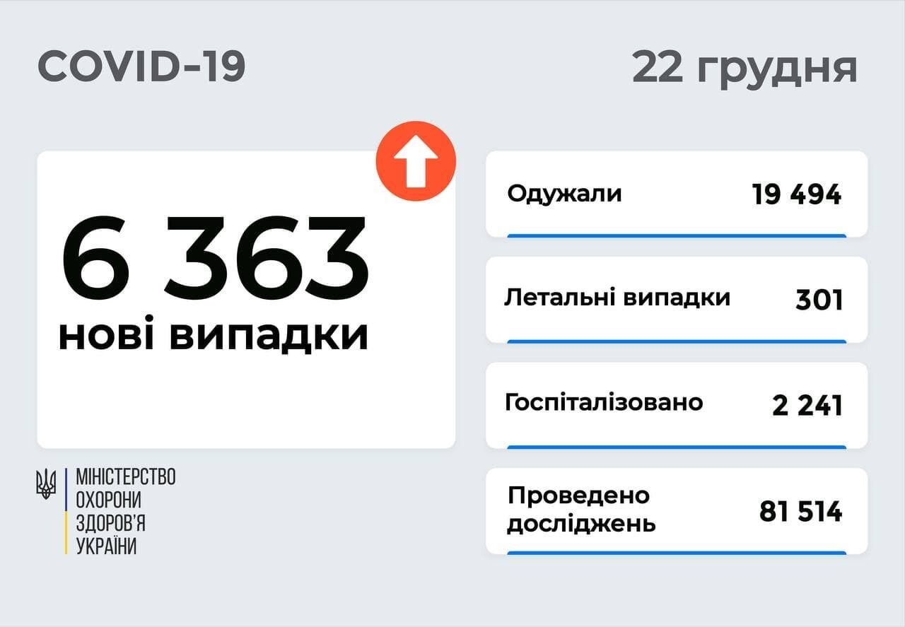 Данные по коронавирусу за 21 декабря dqxikeidqxitkant