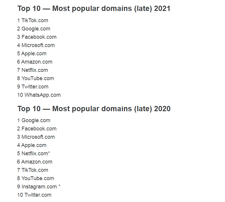 Самые посещаемые сайты-2021 dqxikeidqxiqqeant