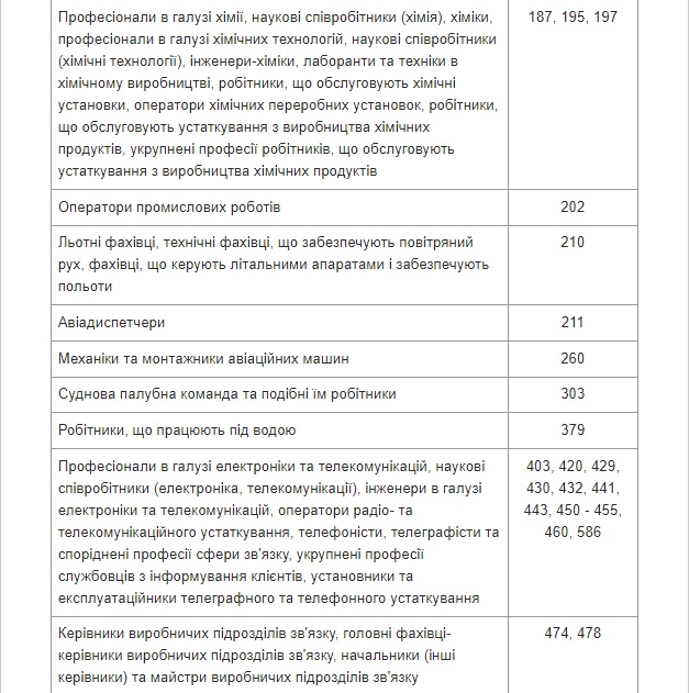 Минобороны утвердило список специальностей женщин, которых будут ставить на военный учет 08