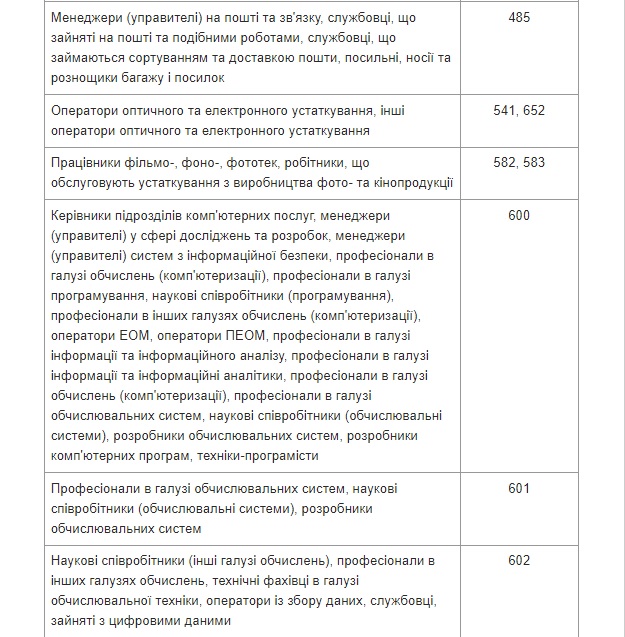 Минобороны утвердило список специальностей женщин, которых будут ставить на военный учет 09