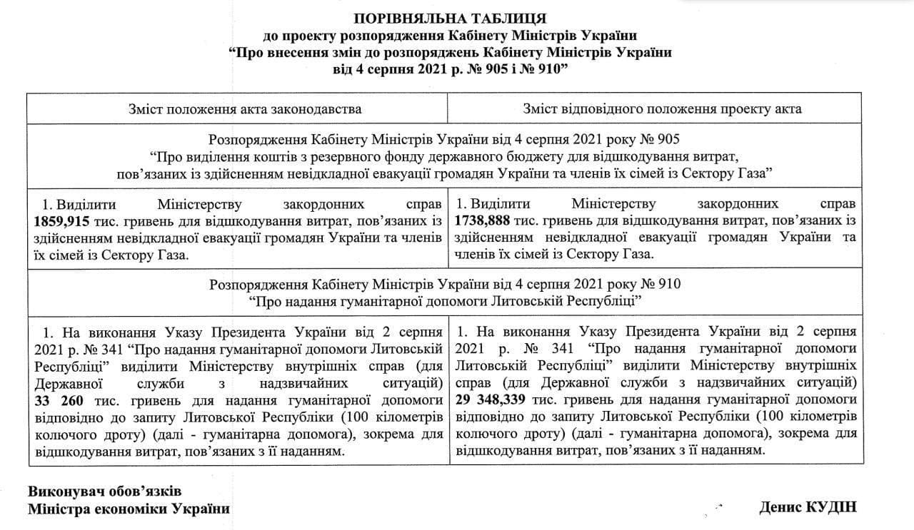 Украина выделила десятки миллионов гривень на гуманитарную помощь Литве dqxikeidqxitkant