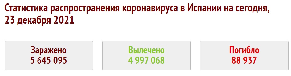 скриншот с coronavirus-monitor.info dqxikeidqxitkant