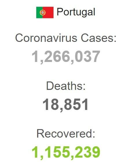 С начала пандемии в стране зарегистрировано 1 266 037 случаев заболевания COVID-19 dqxikeidqxitkant