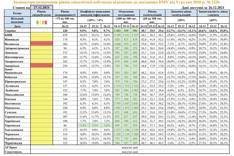 В Украине ни одной "оранжевой" зоны, но есть две "красные": ситуация в областях dqxikeidqxiqqeant