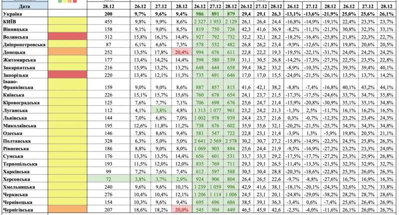 В двух областях ухудшилась ситуация с коронавирусом. Вернулась "оранжевая" зона dqxikeidqxiqxxant