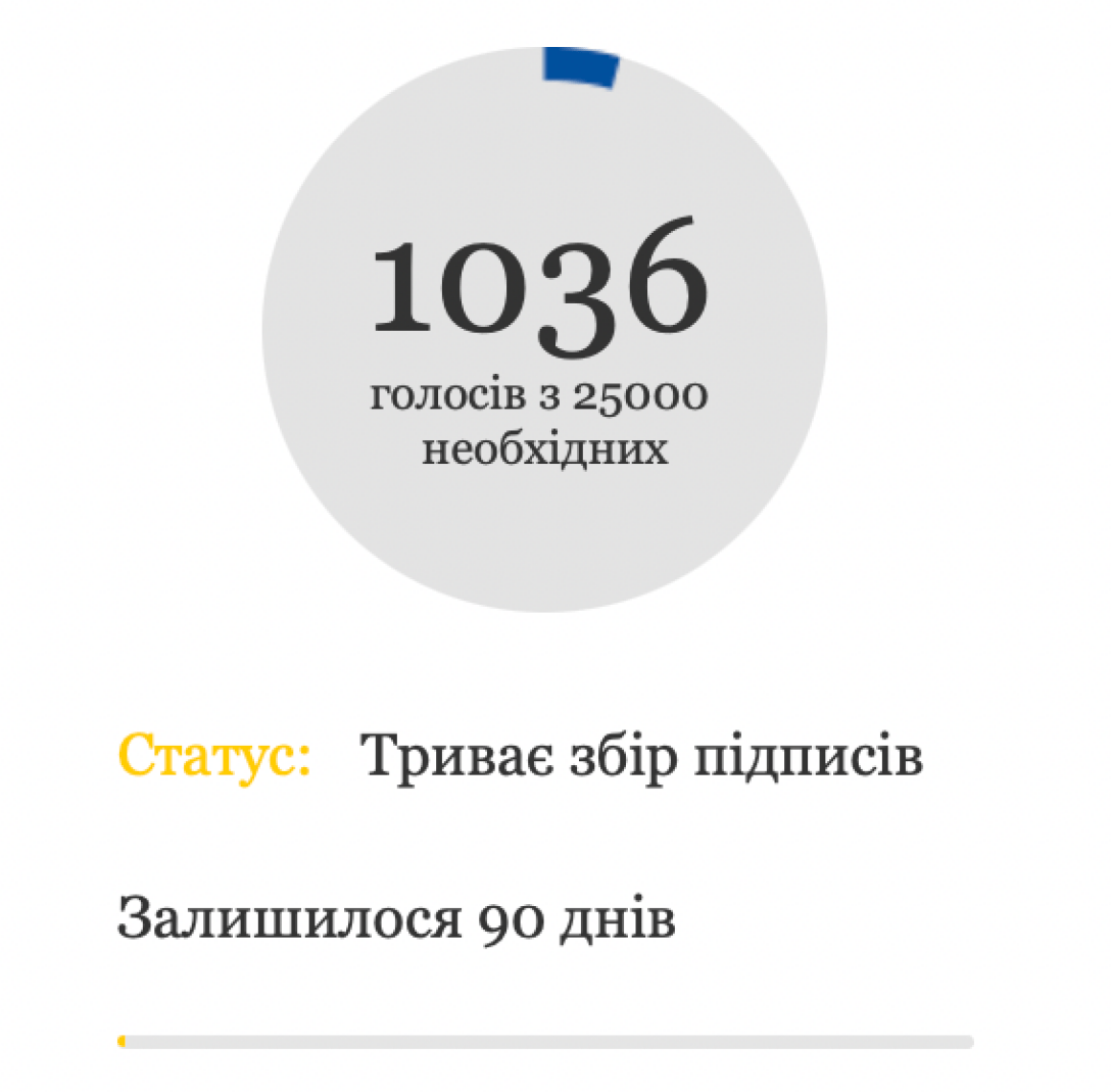 петиция, призыв, призыв для женщин, воинский учет, владимир зеленский