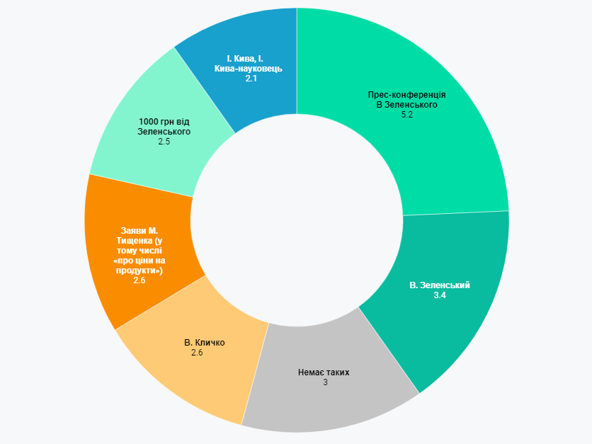 Источник: https://dif.org.ua/article/seryozni-ta-veseli-pidsumki-2021-roku_ dqxikeidqxitkant