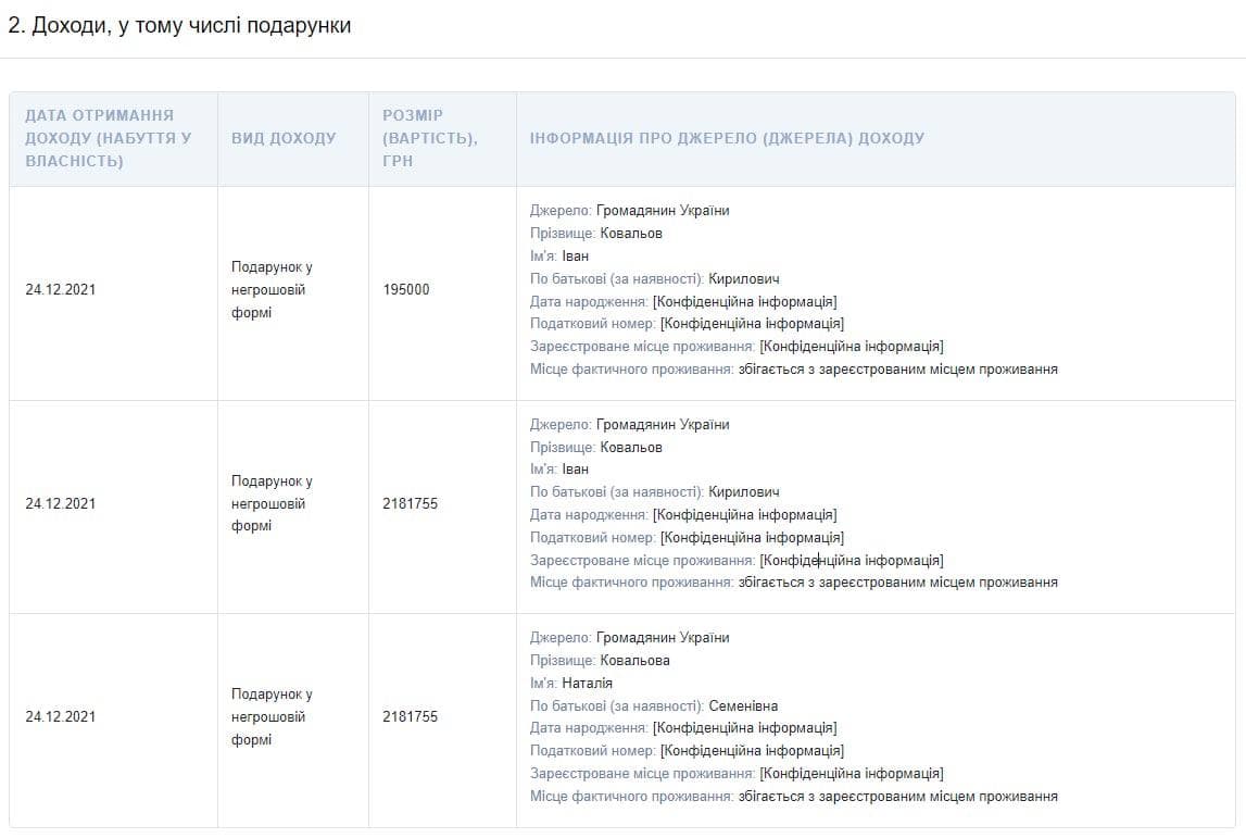 : public.nazk.gov.ua eiqrrihuiuzant